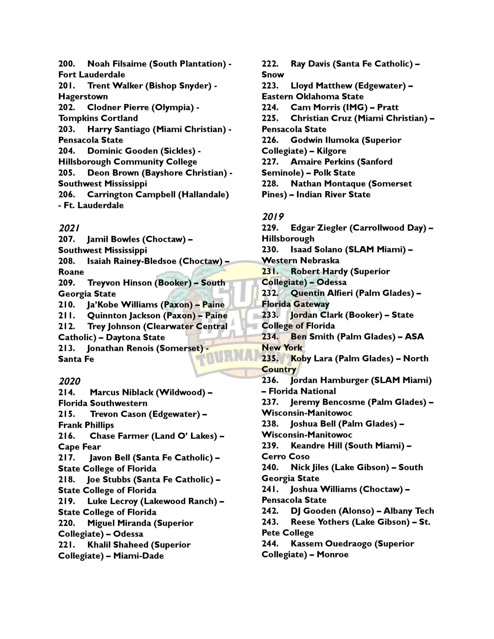 Sun Bash Alumni.docx-page-006
