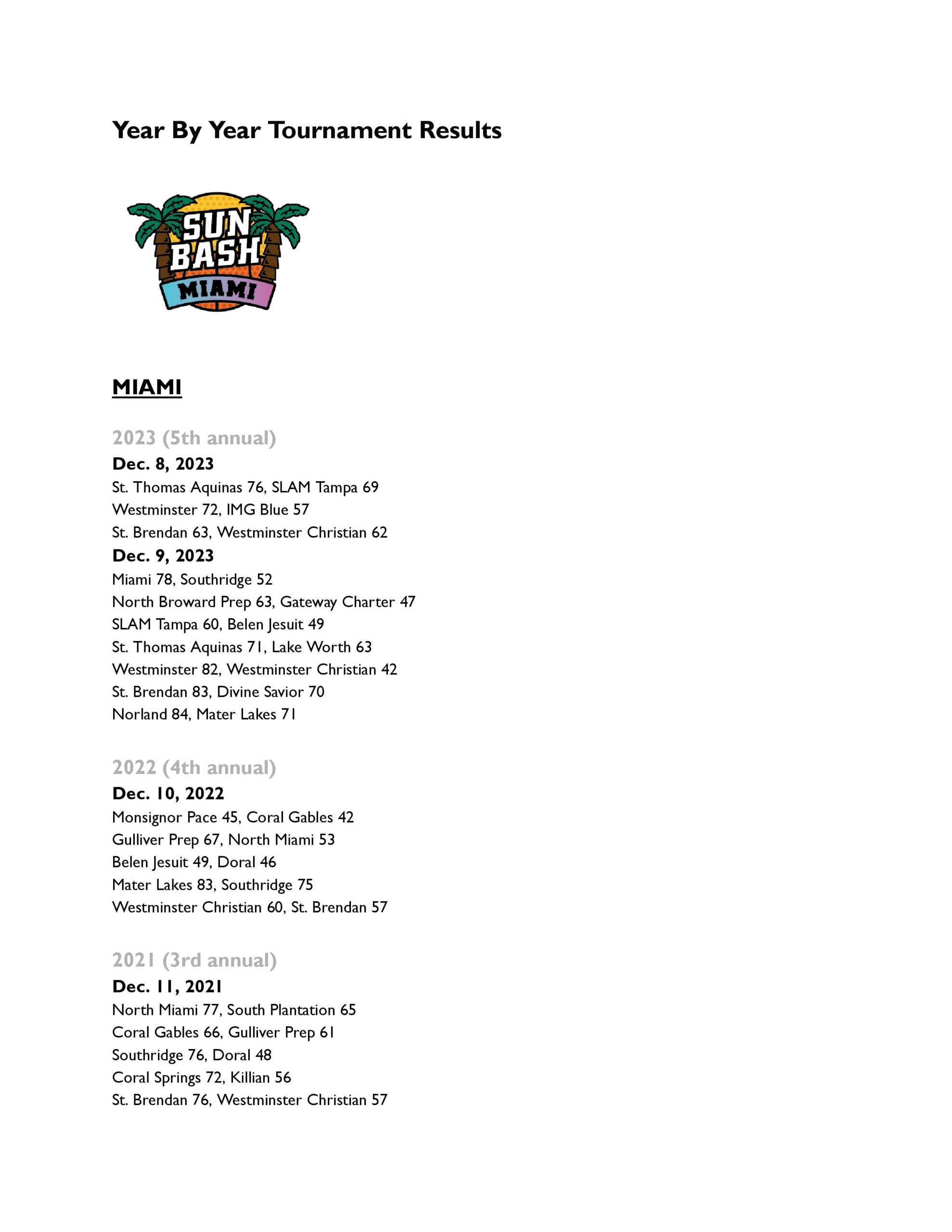 Year By Year Tournament Results Miami.docx-page-001