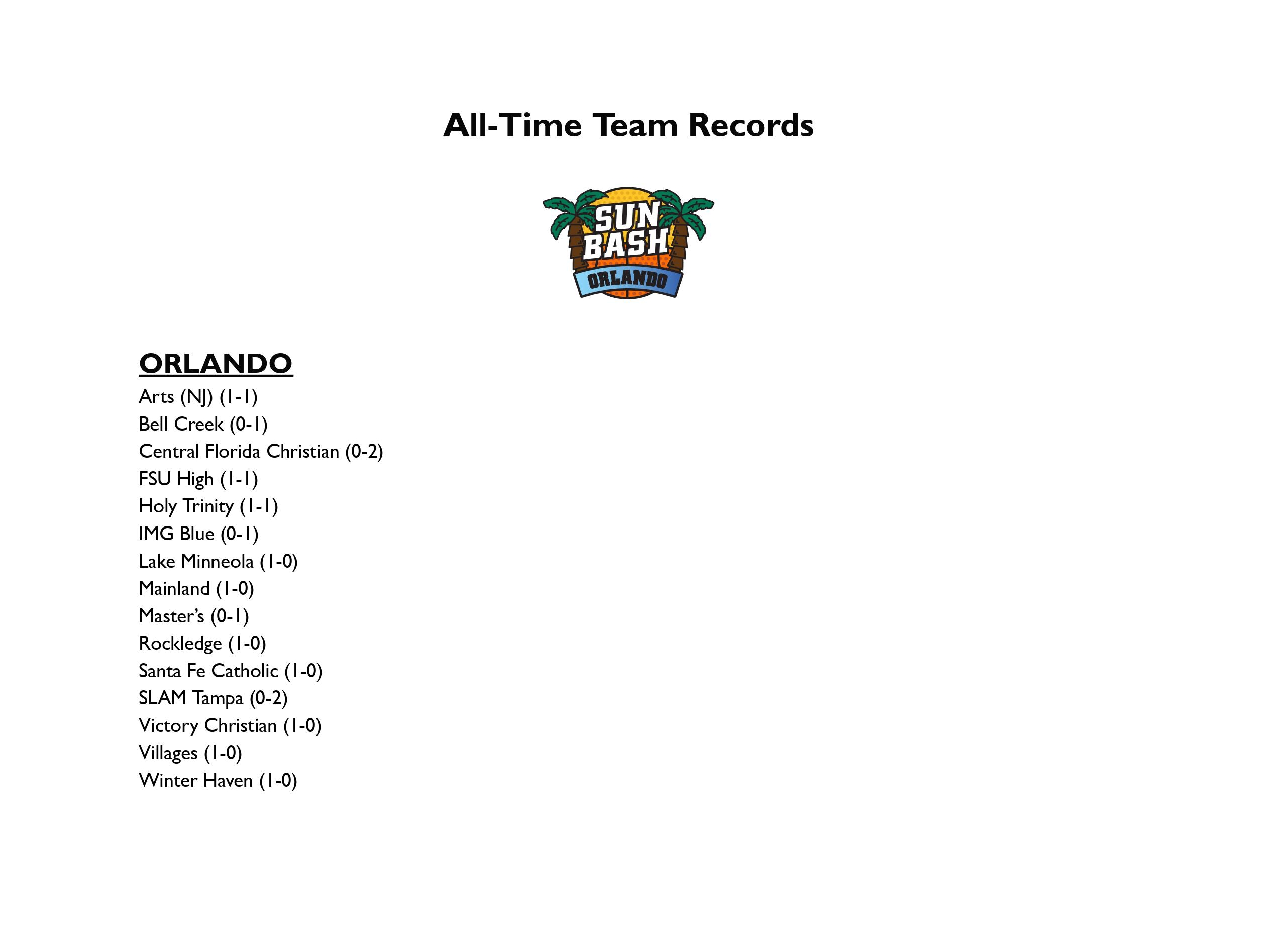 Sun Bash Orlando Team Records.docx