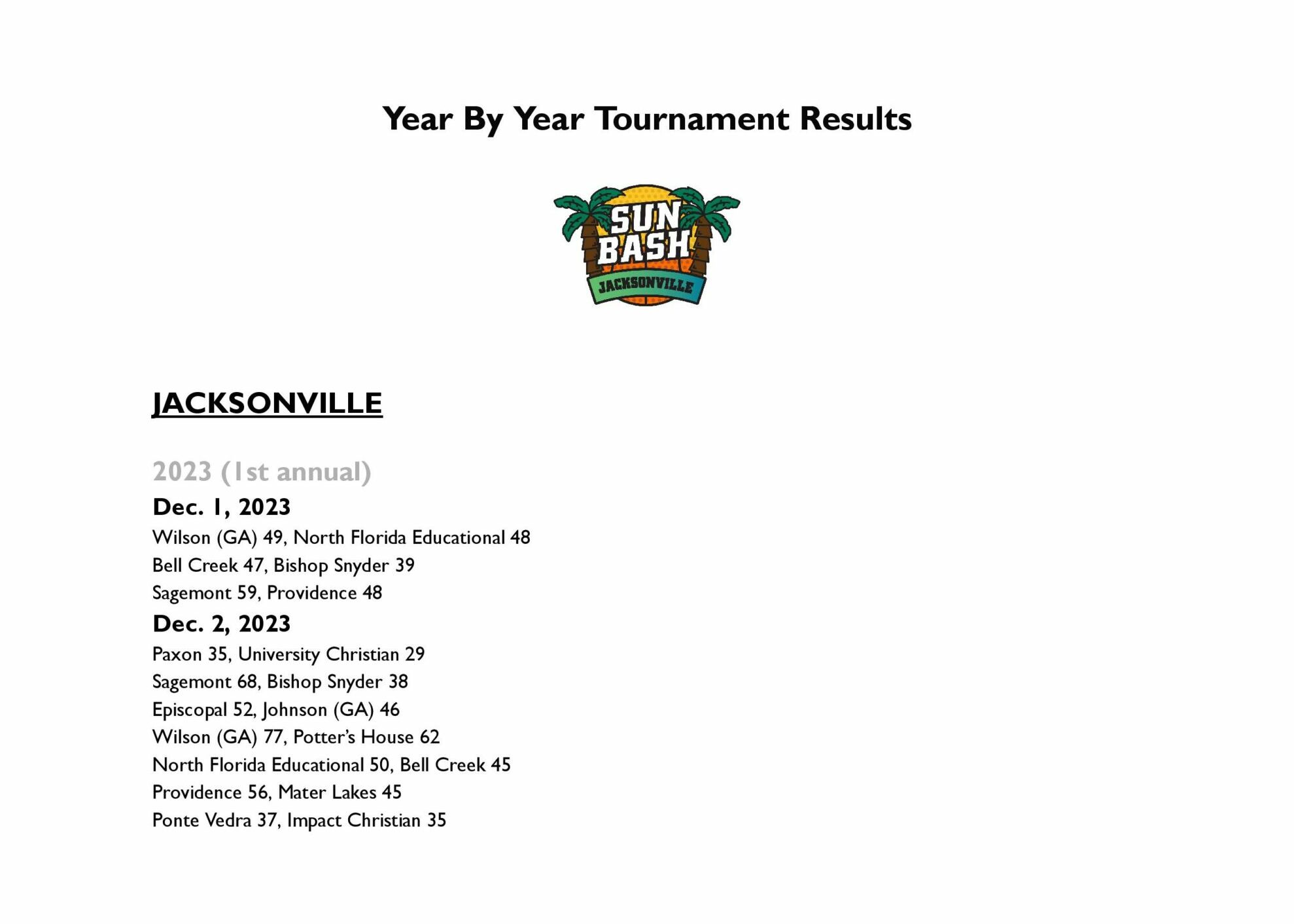 Year By Year Tournament Results JAX.docx-page-001