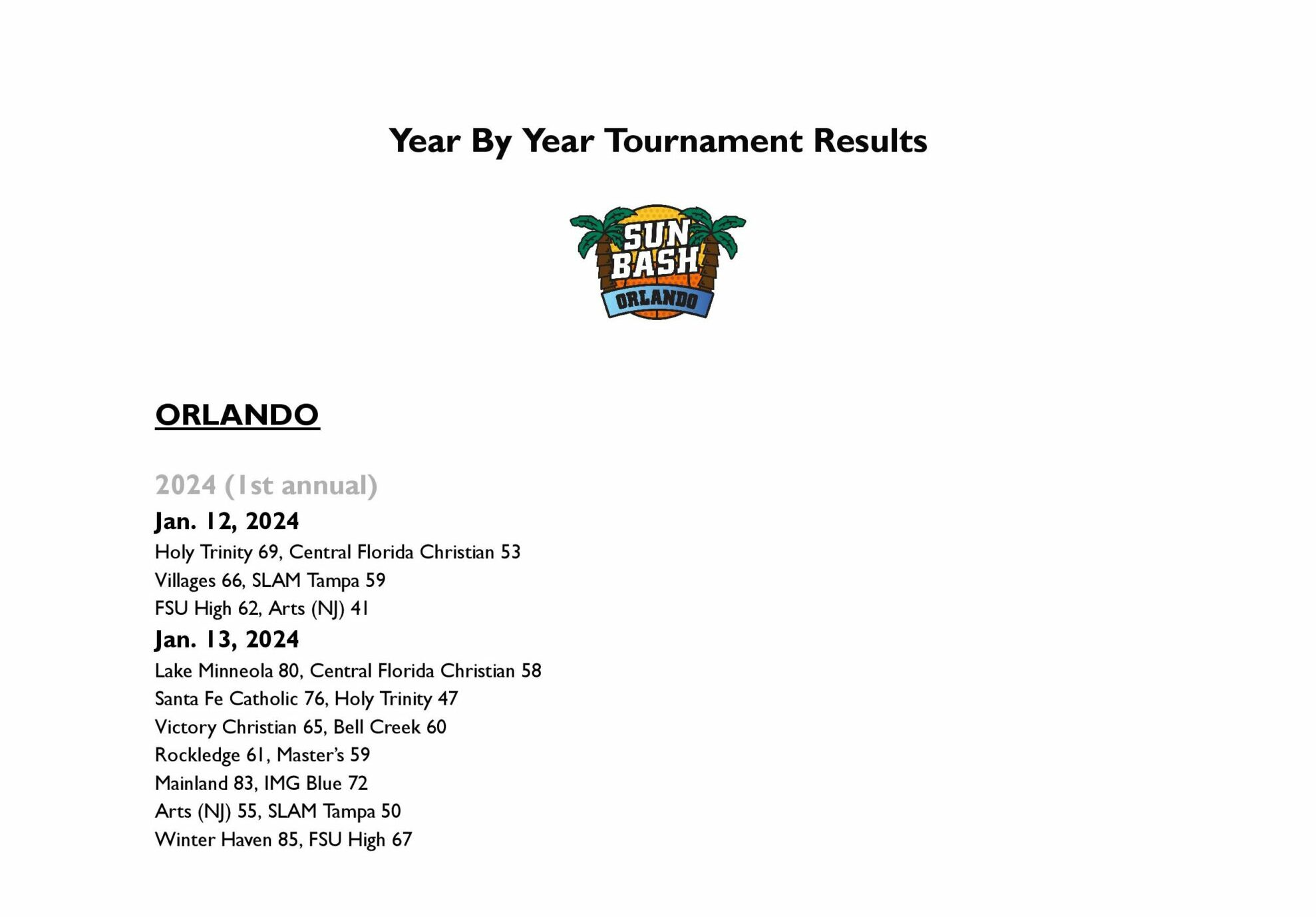Year By Year Tournament Results ORL.docx-page-001