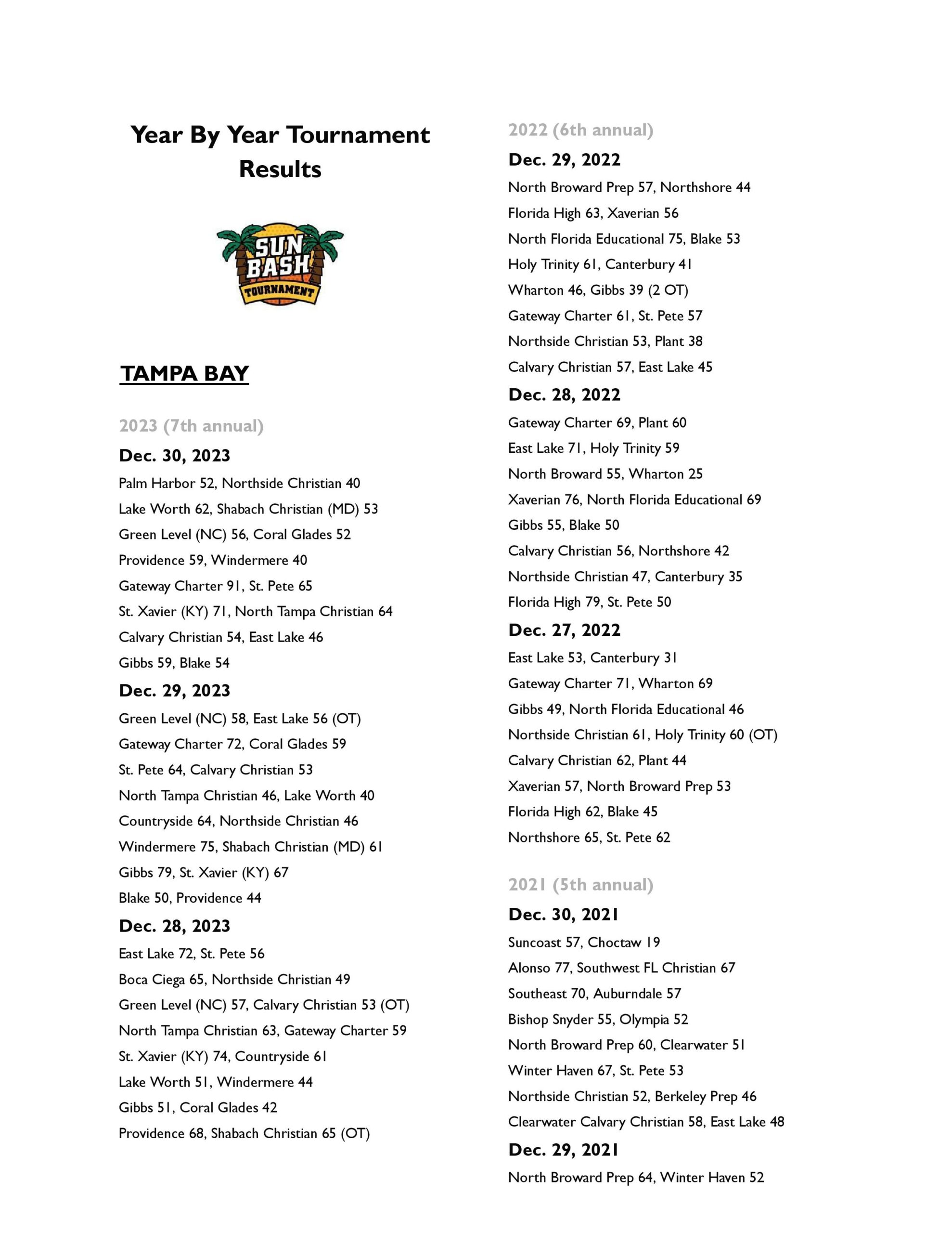 Year By Year Tournament Results (TAMPA BAY).docx-page-001